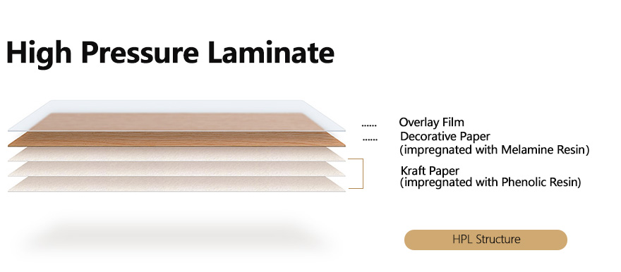 Mengenal HPL (High Pressure Laminate), Mulai dari Jenis Hingga Harga ...